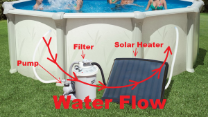 flow extreme solar pool heater