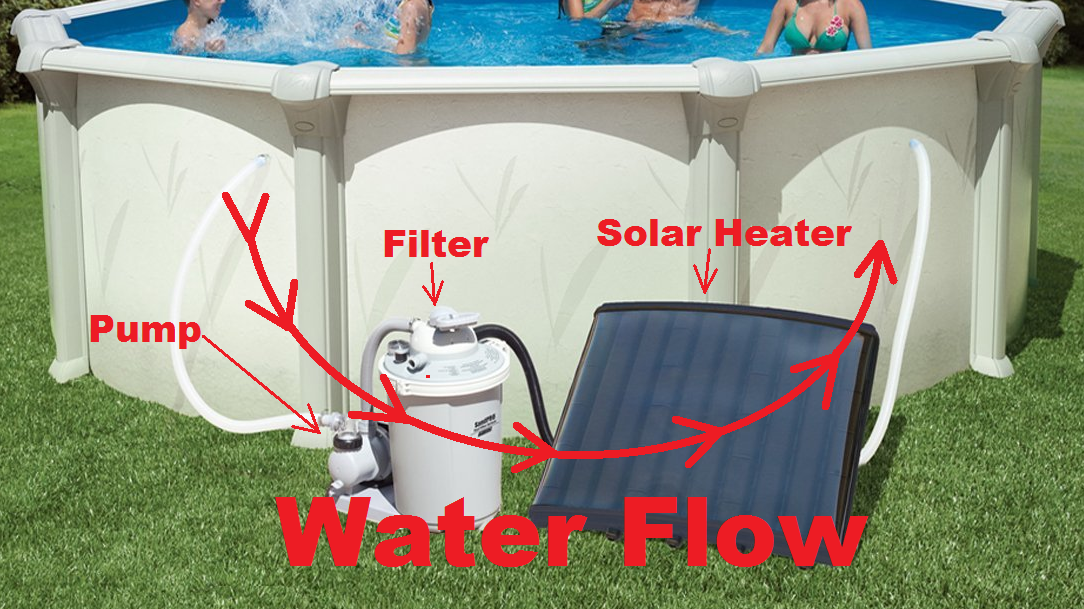 Solar PRO xf Pool Heater water flow