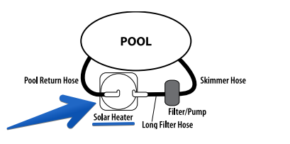 solar heater installation